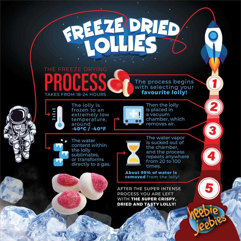 Freeze Dried Strawberries and Cream information