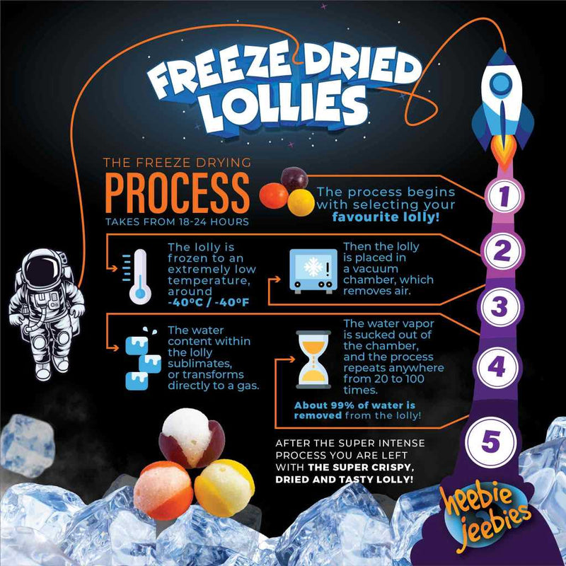 Freeze Dried Lollies information