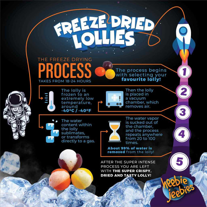 Freeze Dried Skittles information