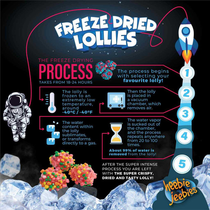 Freeze Dried Nerds Gummy Clusters information