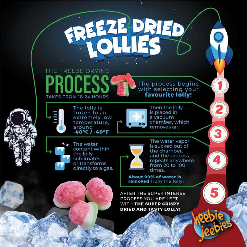 Freeze Dried Sour Watermelon information\