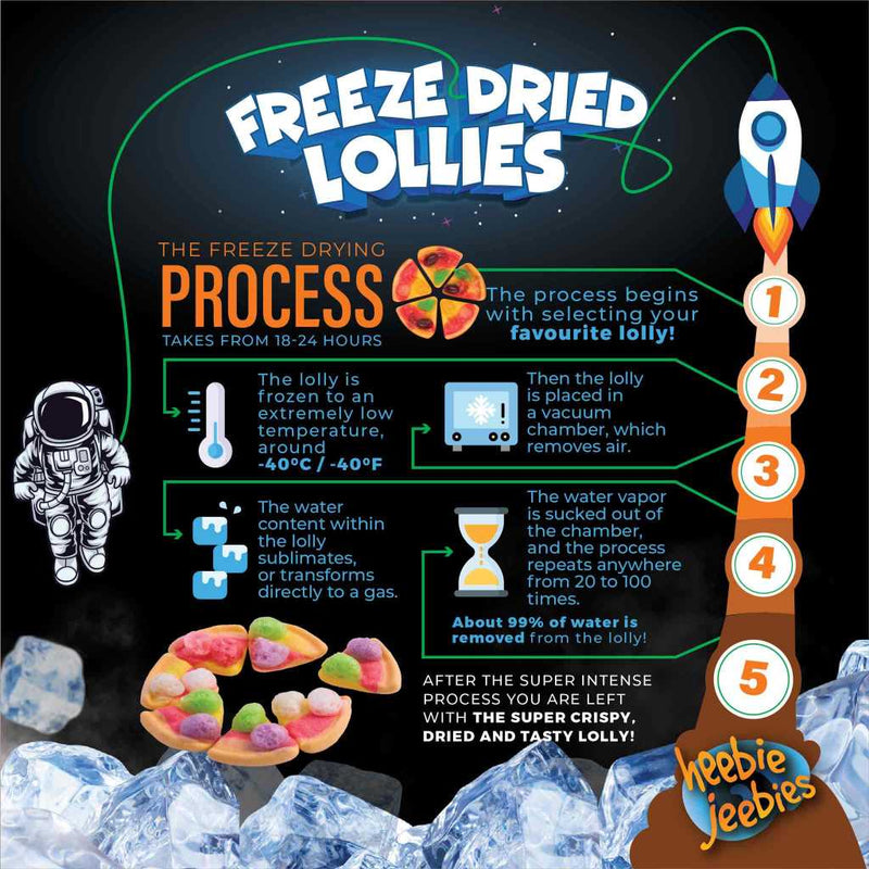 Freeze Dried Gummy Pizza information