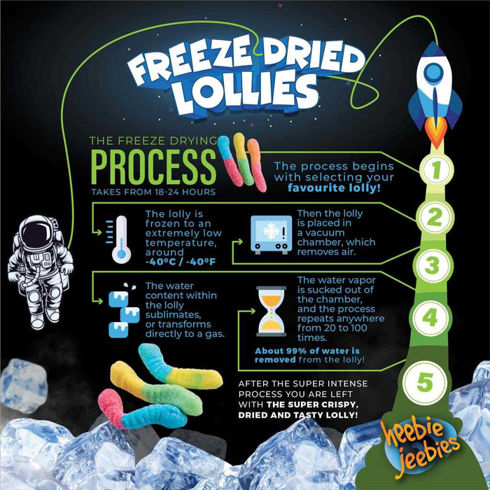 Freeze Dried Sour Worms information