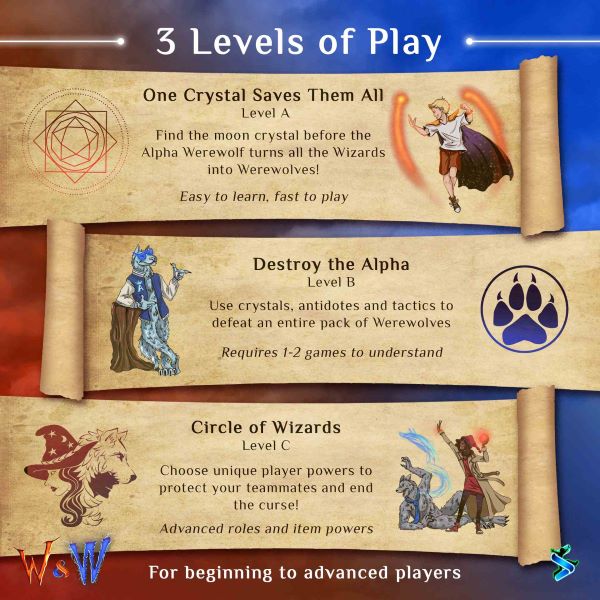 wizards and werewolves levels of play